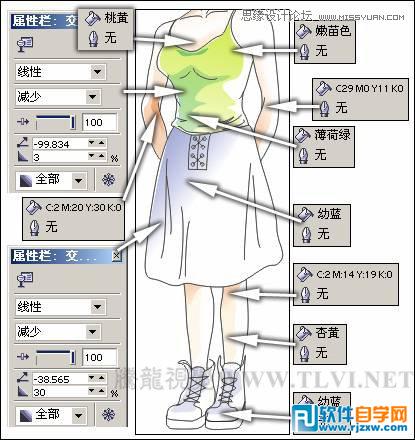 CorelDRAWX7OӋͨ宋Ů̳_ܛԌWW(wng)