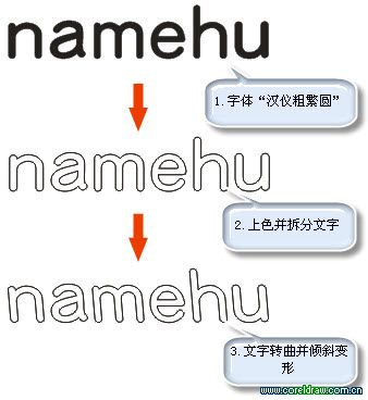 CorelDraw制作綠色的立體花紋字_軟件自學網(wǎng)