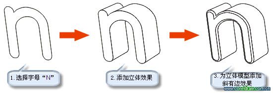 CorelDraw制作綠色的立體花紋字_軟件自學網(wǎng)