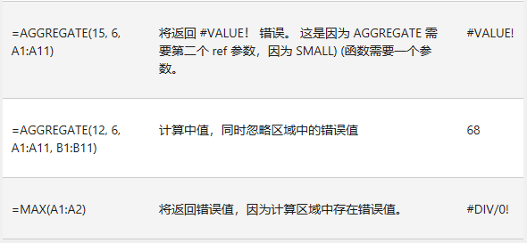 ExcelAGGREGATE(sh)ĹʽZ(y)÷14