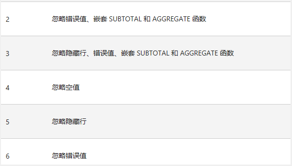 ExcelAGGREGATE(sh)ĹʽZ(y)÷6
